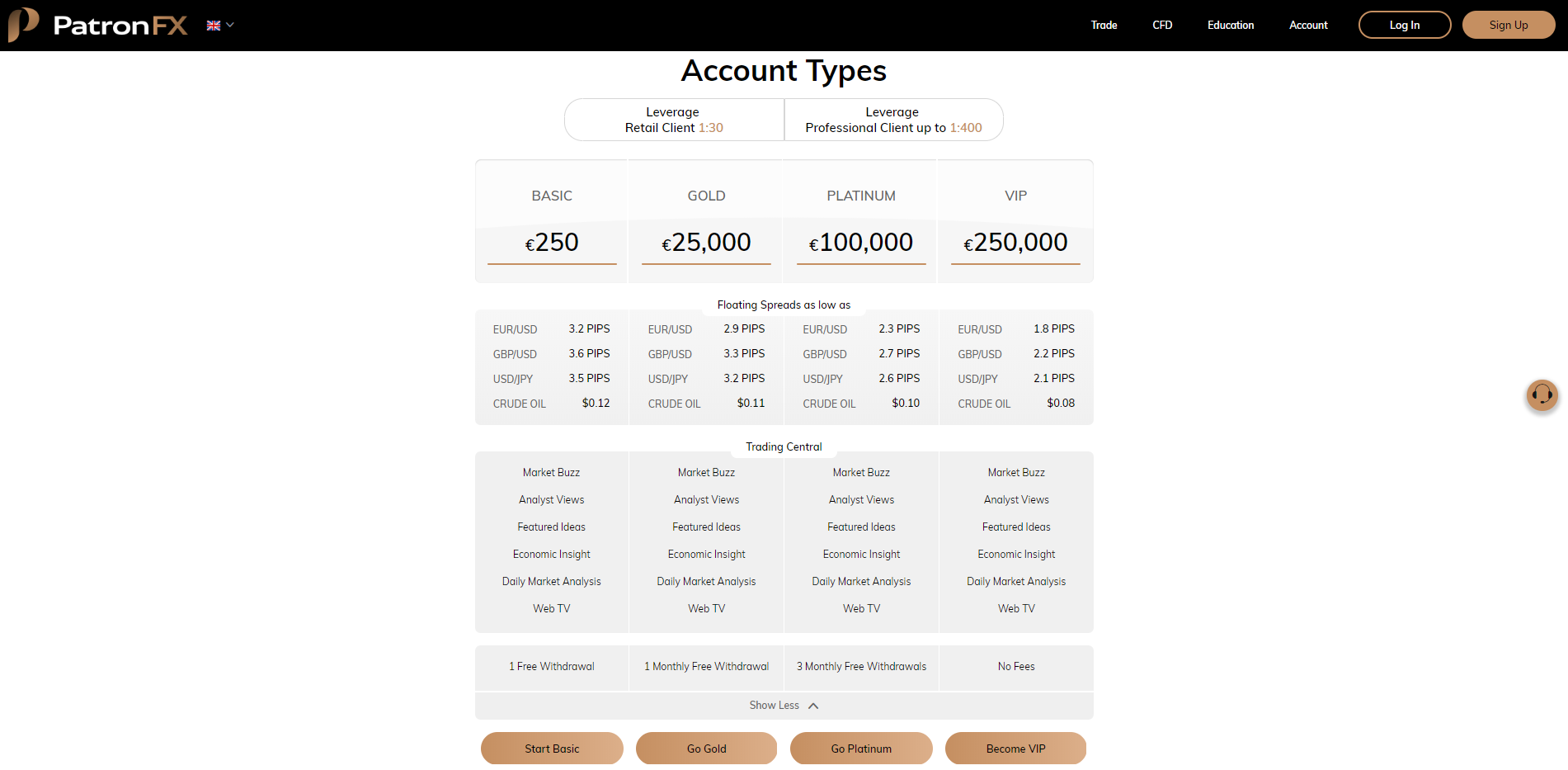 patronfx review account types patronfx review account types